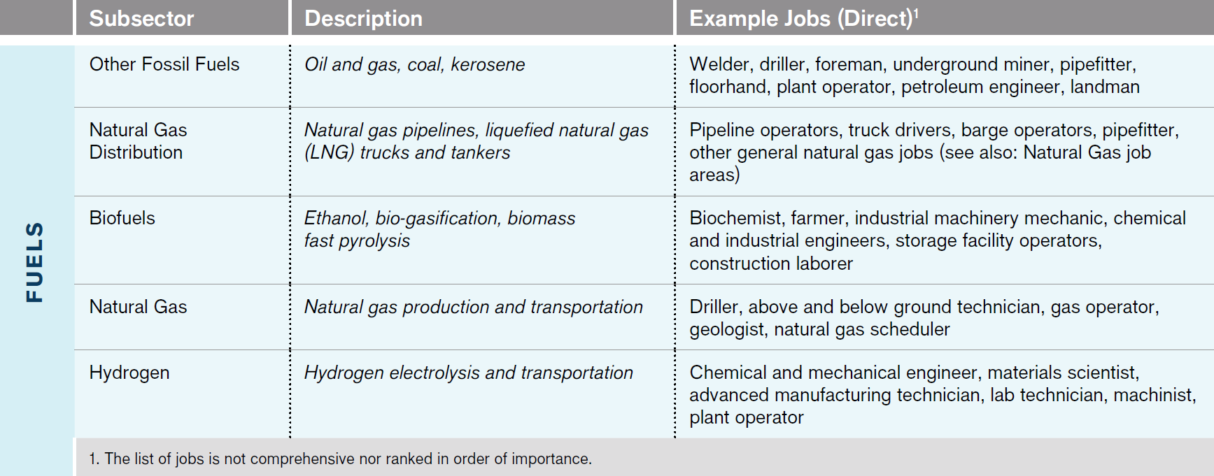 Fuels Workforce NetZero Northwest